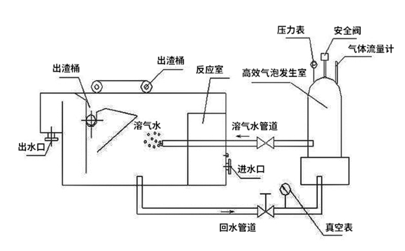 農(nóng)村生活污水處理設備結構特點 農(nóng)村生活污水處理設備結構特點